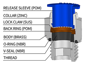 Structure of One Touch Fittings with O-ring